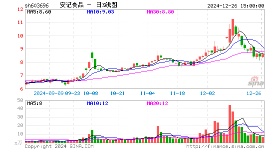 安记食品