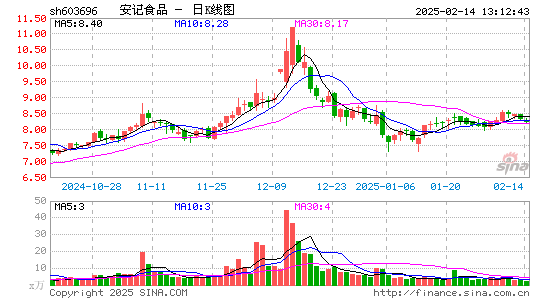 安记食品