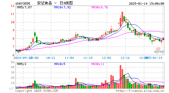 安记食品