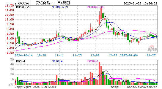 安记食品