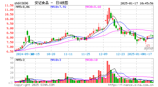 安记食品