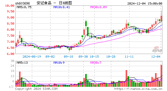 安记食品