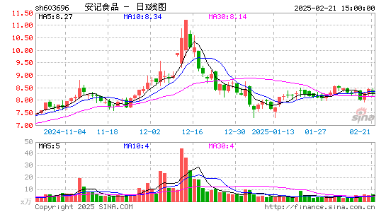 安记食品