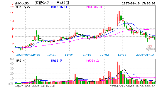 安记食品