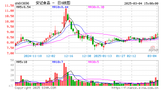 安记食品