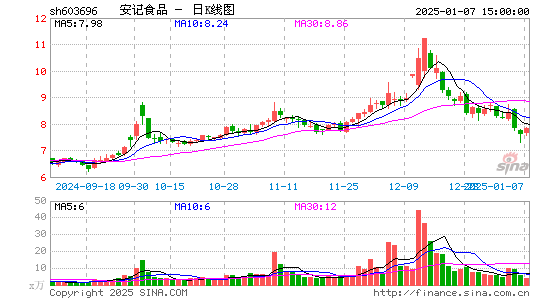 安记食品