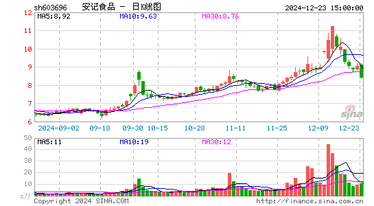 安记食品