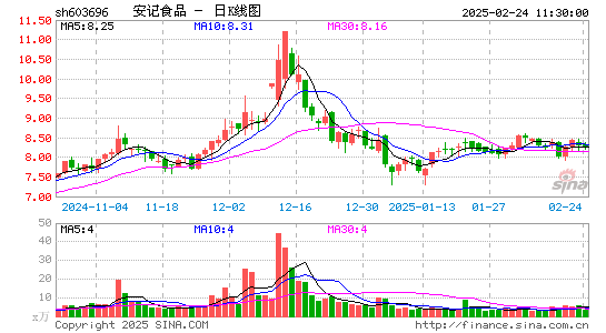 安记食品