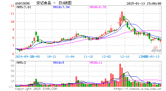 安记食品