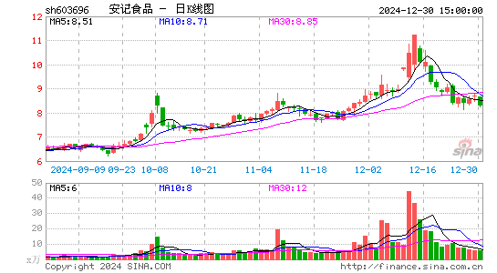 安记食品