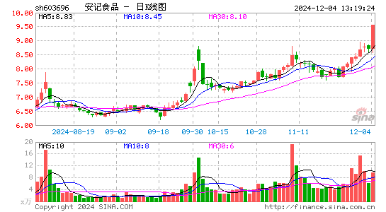 安记食品