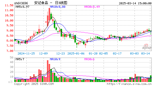 安记食品