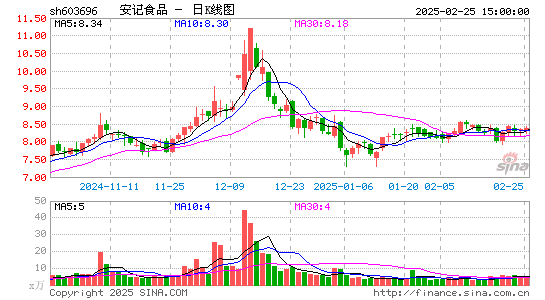 安记食品