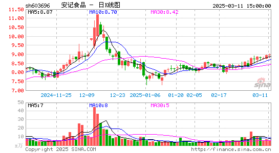 安记食品