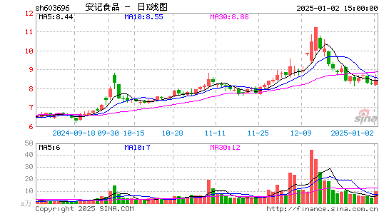 安记食品