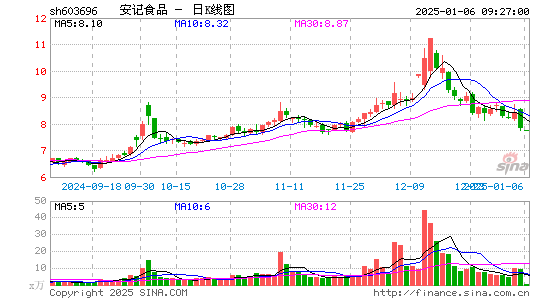 安记食品