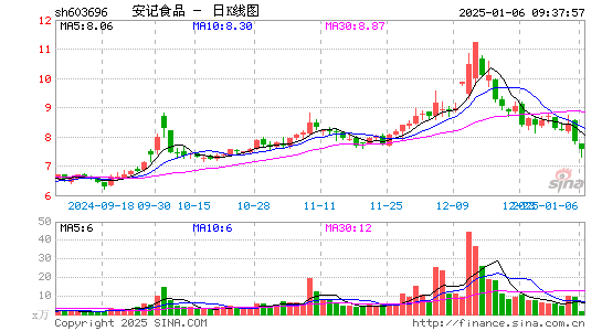 安记食品