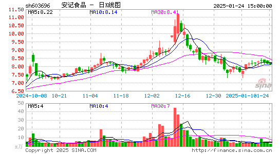 安记食品