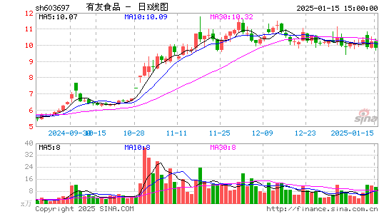 有友食品