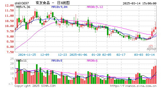 有友食品