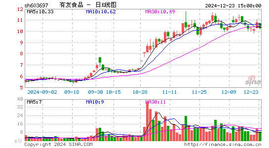 有友食品