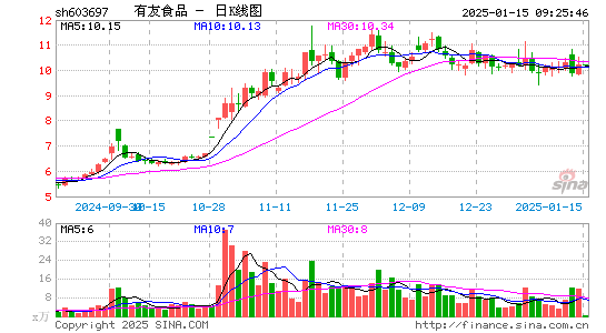 有友食品