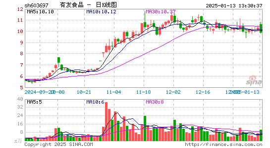 有友食品