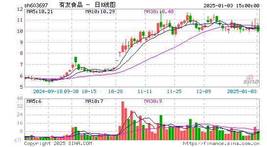 有友食品