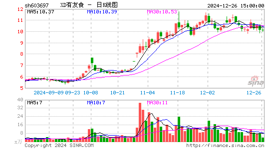 有友食品