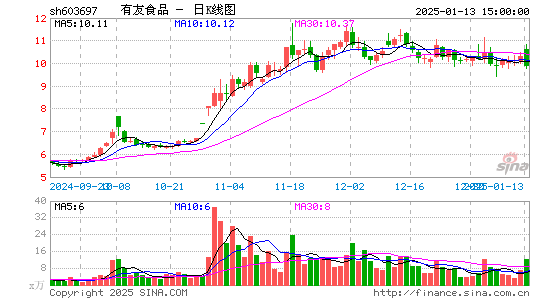 有友食品