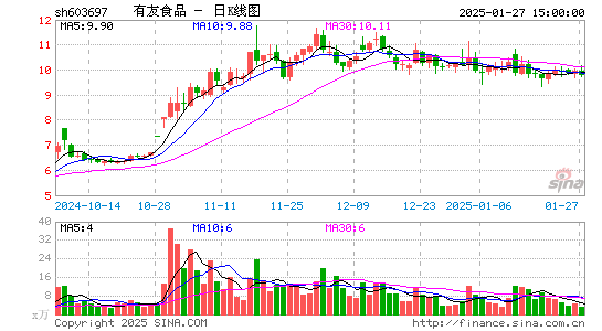 有友食品