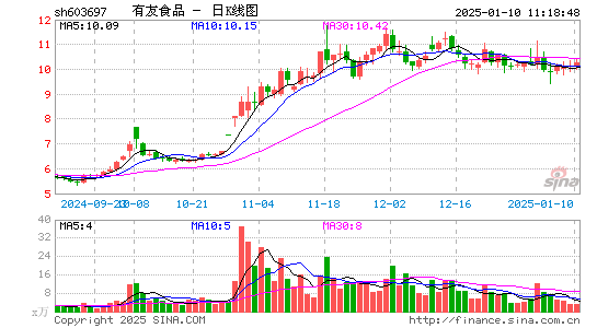 有友食品