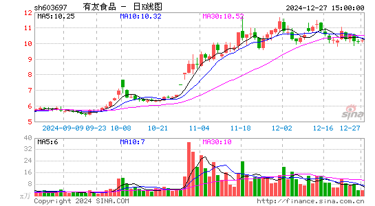 有友食品