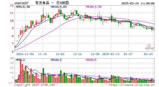 有友食品