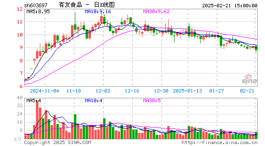 有友食品