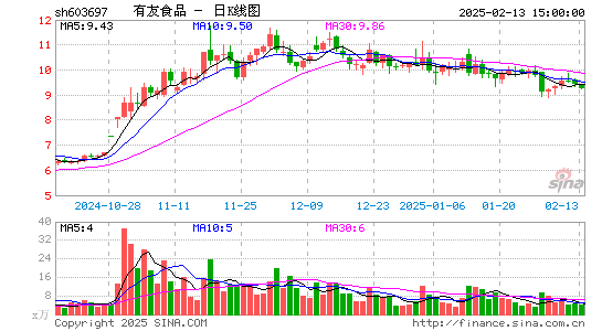 有友食品