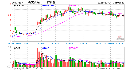 有友食品