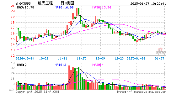 航天工程