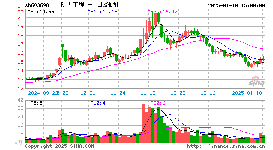 航天工程