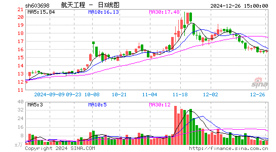 航天工程