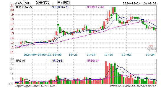 航天工程