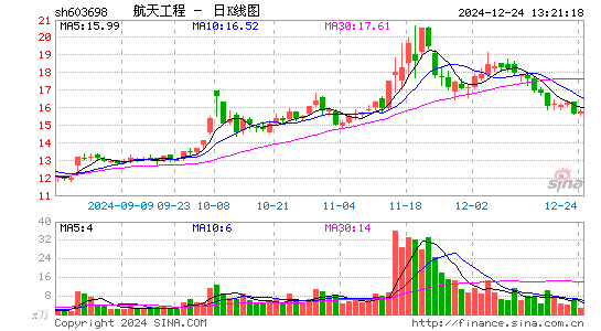 航天工程