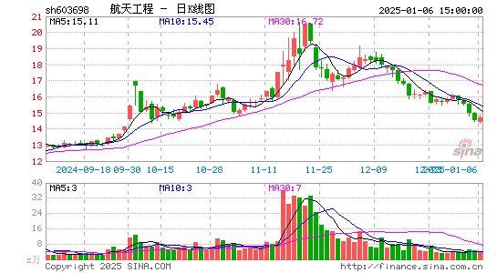 航天工程