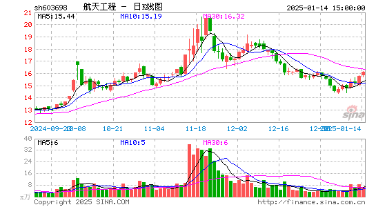 航天工程