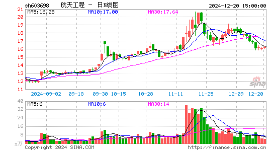 航天工程