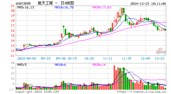 航天工程