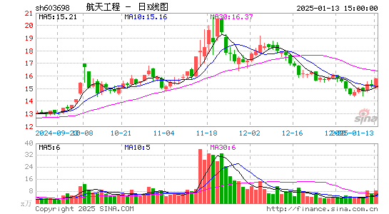 航天工程