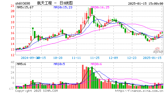 航天工程