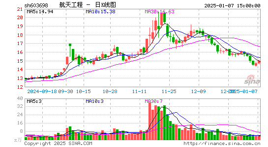 航天工程