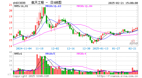 航天工程